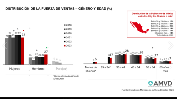  Una industria que promueve la economía, la diversidad e incentiva la inclusión