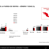  Una industria que promueve la economía, la diversidad e incentiva la inclusión