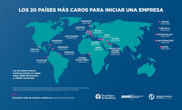 Simplificar la constitución de empresas en México para reanudar la reactivación económica