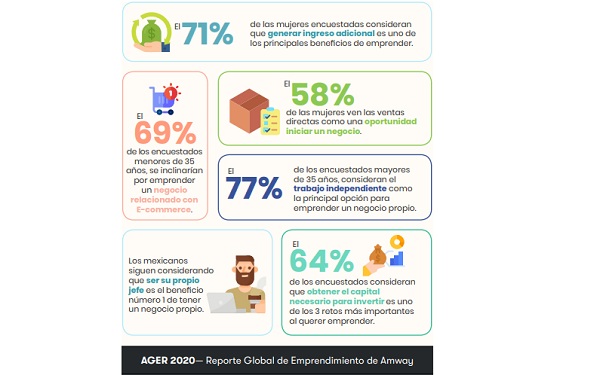 Reporte Global de Emprendimiento en México y LATAM 2021