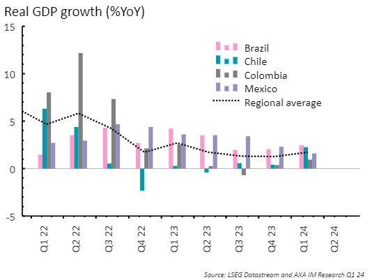 Reacción de Mercados Emergentes en Latinoamérica: Un comienzo positivo para 2024