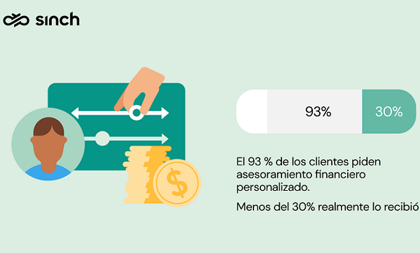 93% de los clientes quiere asistencia financiera personalizada de su banco