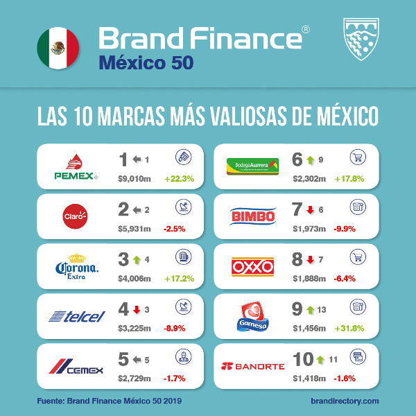 Brand Finance