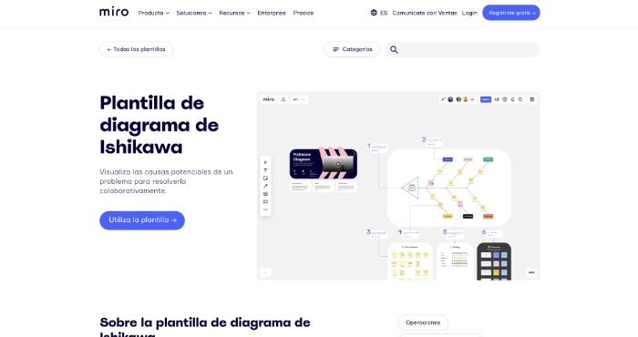 ¿Por qué deberías usar un diagrama de Ishikawa en tu negocio? 