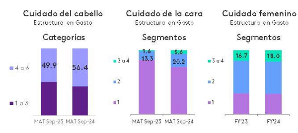 Mexicanas incrementan el ticket de compra