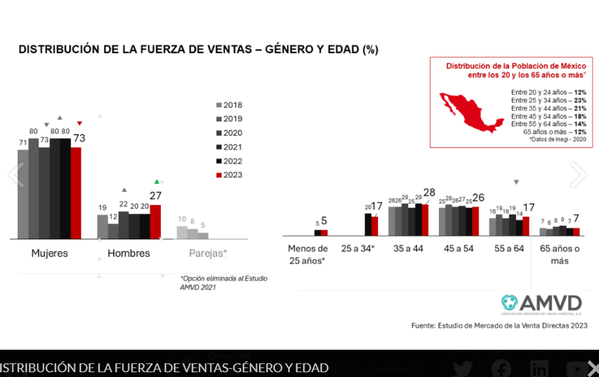  Una industria que promueve la economía, la diversidad e incentiva la inclusión