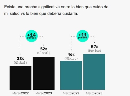 Edelman Trust Barometer 2023: Confianza y Salud en México 