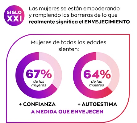 El poder del envejecimiento