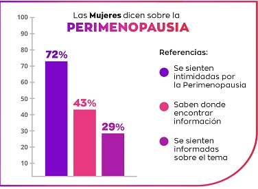 Estudio sobre la percepción del envejecimiento femenino 