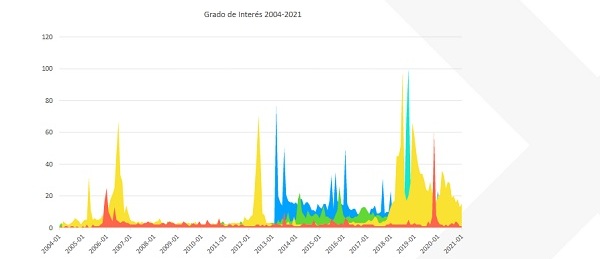 Lo que dejó para considerar el efecto Trump en redes sociales