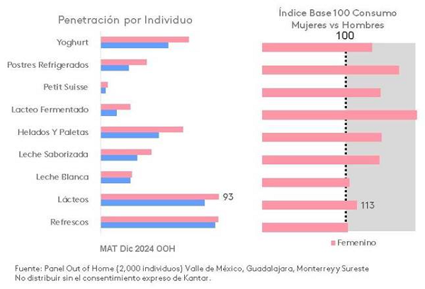 El poder de la mujer mexicana en los bienes de consumo