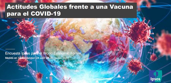 ​  Actitudes Globales frente a una Vacuna para el COVID-19​