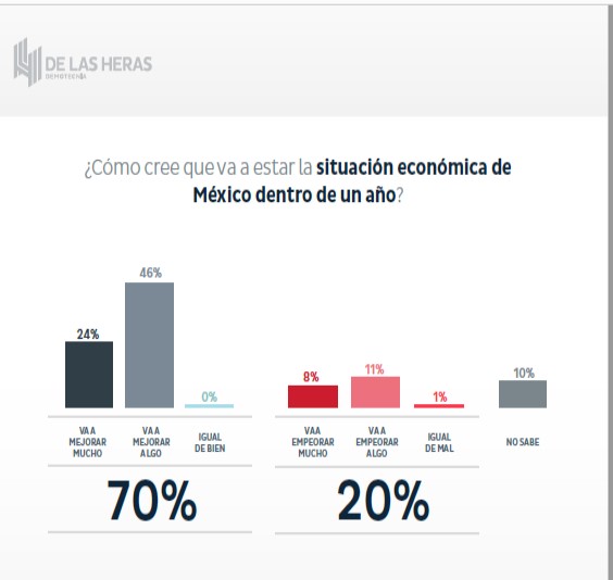 Evaluación del primer semestre del gobierno de AMLO