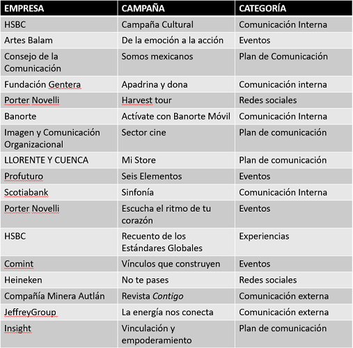 Lista de ganadores del premio amco 2019