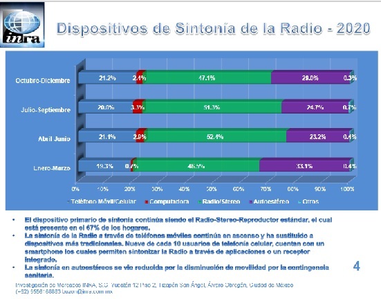 INRA presenta estudios de la Radio en el Valle de México