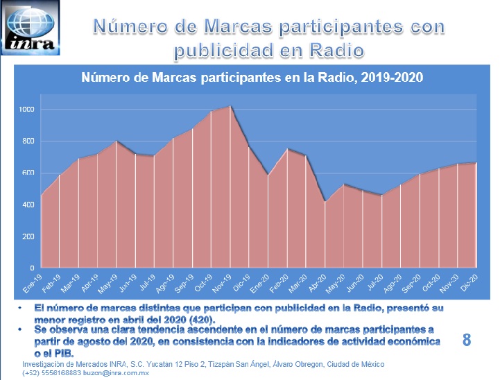 INRA presenta estudios de la Radio en el Valle de México