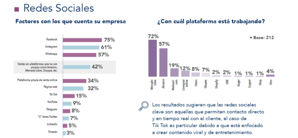 Las Pymes apuestan por la omnicanalidad ¿cómo lo están haciendo?