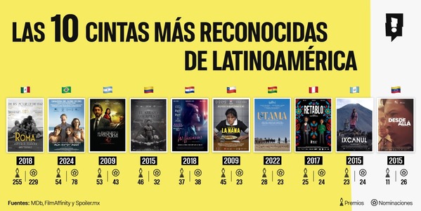 Cortesía