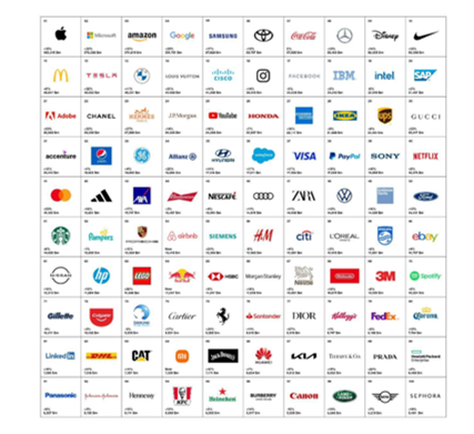 Best Global Brands 2022: “Brands as Acts of Leadership” 