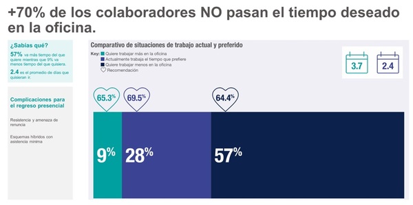 La comunicación, factor fundamental para adaptarse a la nueva realidad laboral 