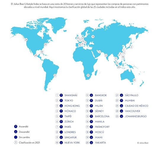   Reporte mundial del “Global Wealth and Lifestyle 2021” de Julius Baer 