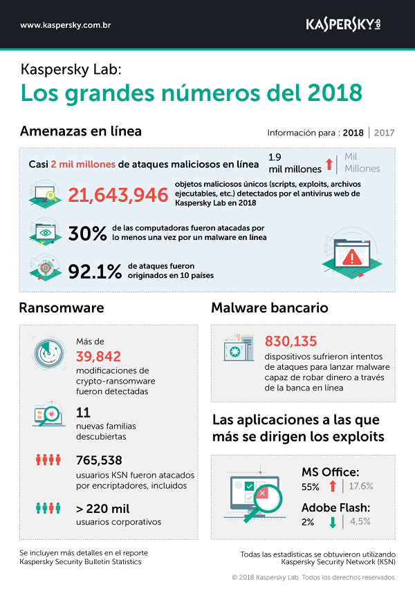 KL_Infographic_Numbers_2018_SP
