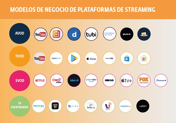 Modelos de negocio de plataformas de streaming