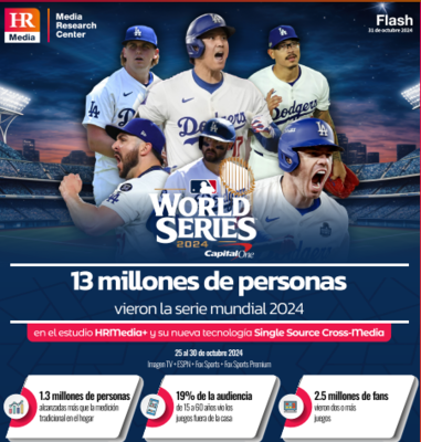  Récord de audiencia: 13 Millones cautivados en Dodgers vs Yankees 