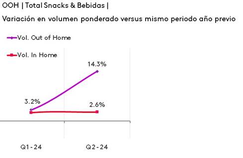 Las marcas propias desarrollan el mercado de bienes de consumo masivo