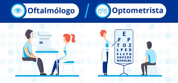 ¿Sabes cuándo visitar al oftalmólogo y al optometrista?