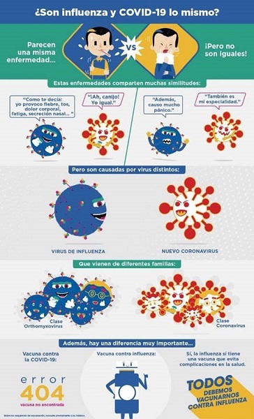 Sabes las diferencias entre el virus de influenza y el nuevo virus COVID-19