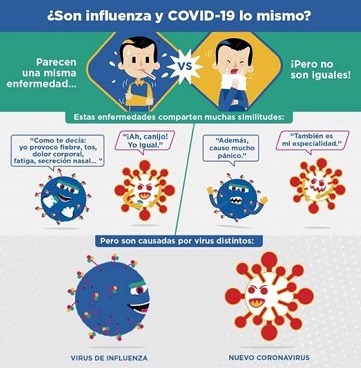 Sabes las diferencias entre el virus de influenza y el nuevo virus COVID-19