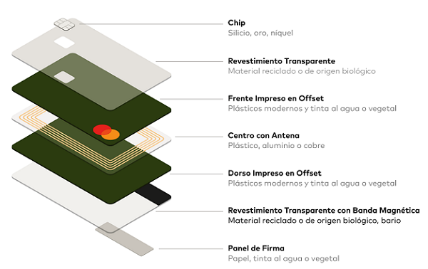 Mastercard acelera sus esfuerzos en el área de las tarjetas sostenibles