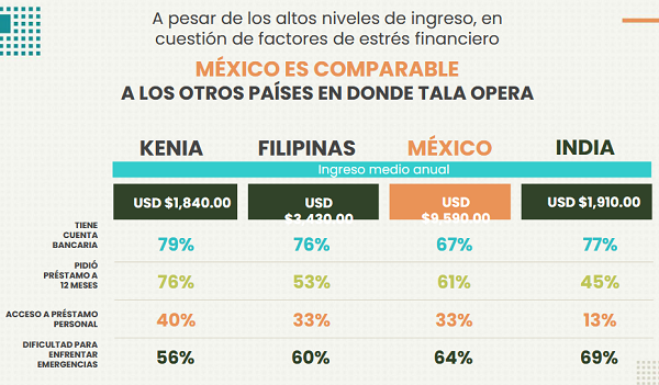 TALA Mobile presenta su estudio de Impacto Anual