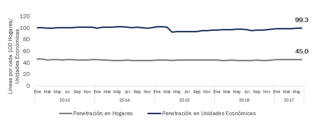 TELECOMFDATA