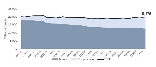 TELEFONIA