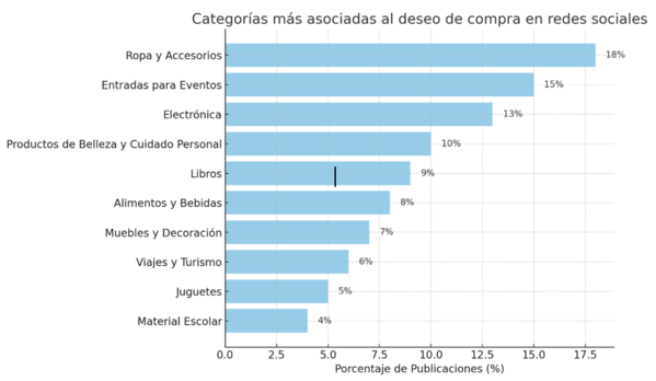 Encuesta sobre los regalos más deseados para Navidad