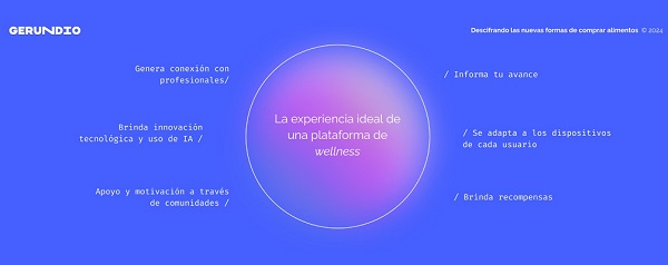 ¿Cómo ha cambiado la forma en la que las personas tratan su salud emocional y mental?