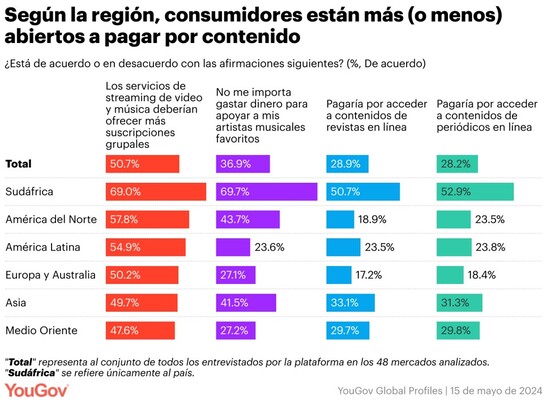 Una de cada cuatro personas ha pirateado contenido