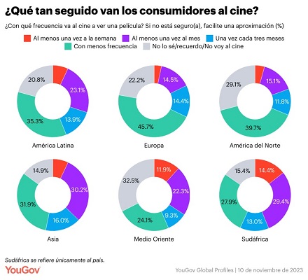 ¿Cuáles son los malos hábitos que más nos molestan dentro de una sala del cine?