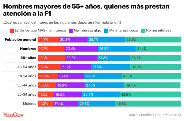 Preferencia de los consumidores