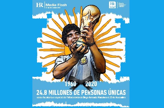 HR Media: Cobertura del fallecimiento de Diego Armando Maradona