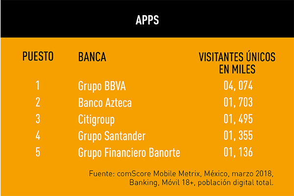 Banca digital