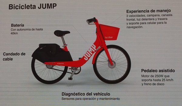 Jump bicicletas electricas de Uber