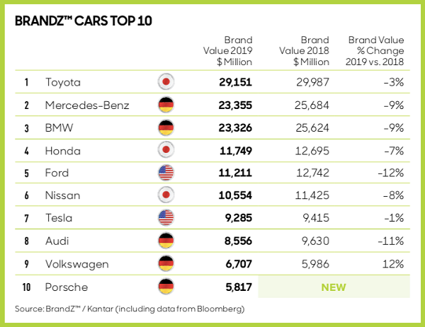las 10 marcas de autos más relevantes