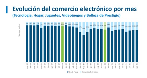 NPD México: ¿Qué esperar durante el Buen Fin 2021? 