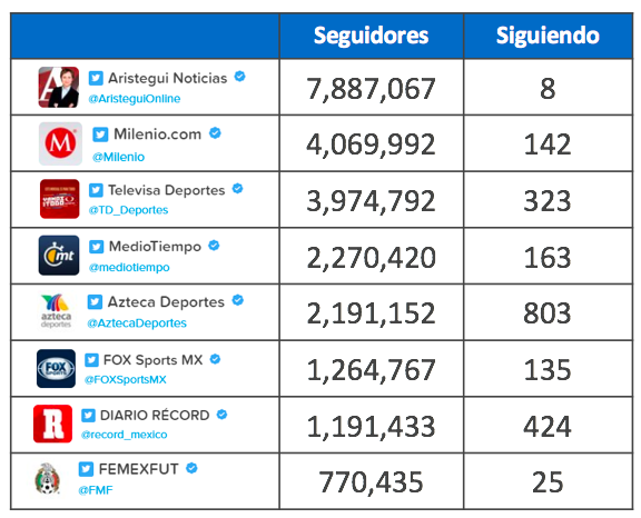 influencersdelmundial