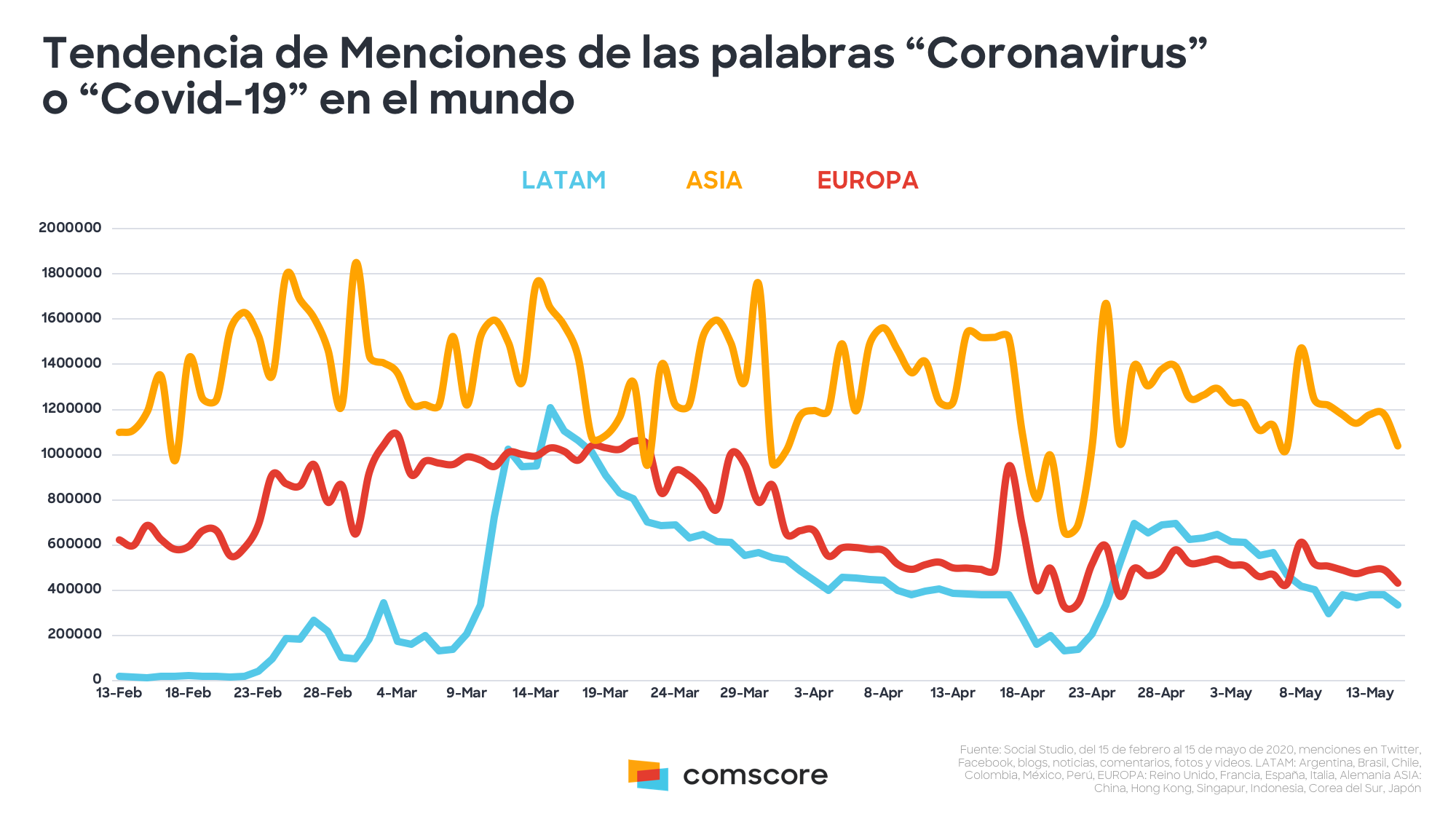 Comscore