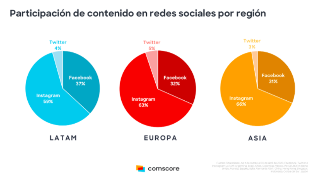 Comscore2