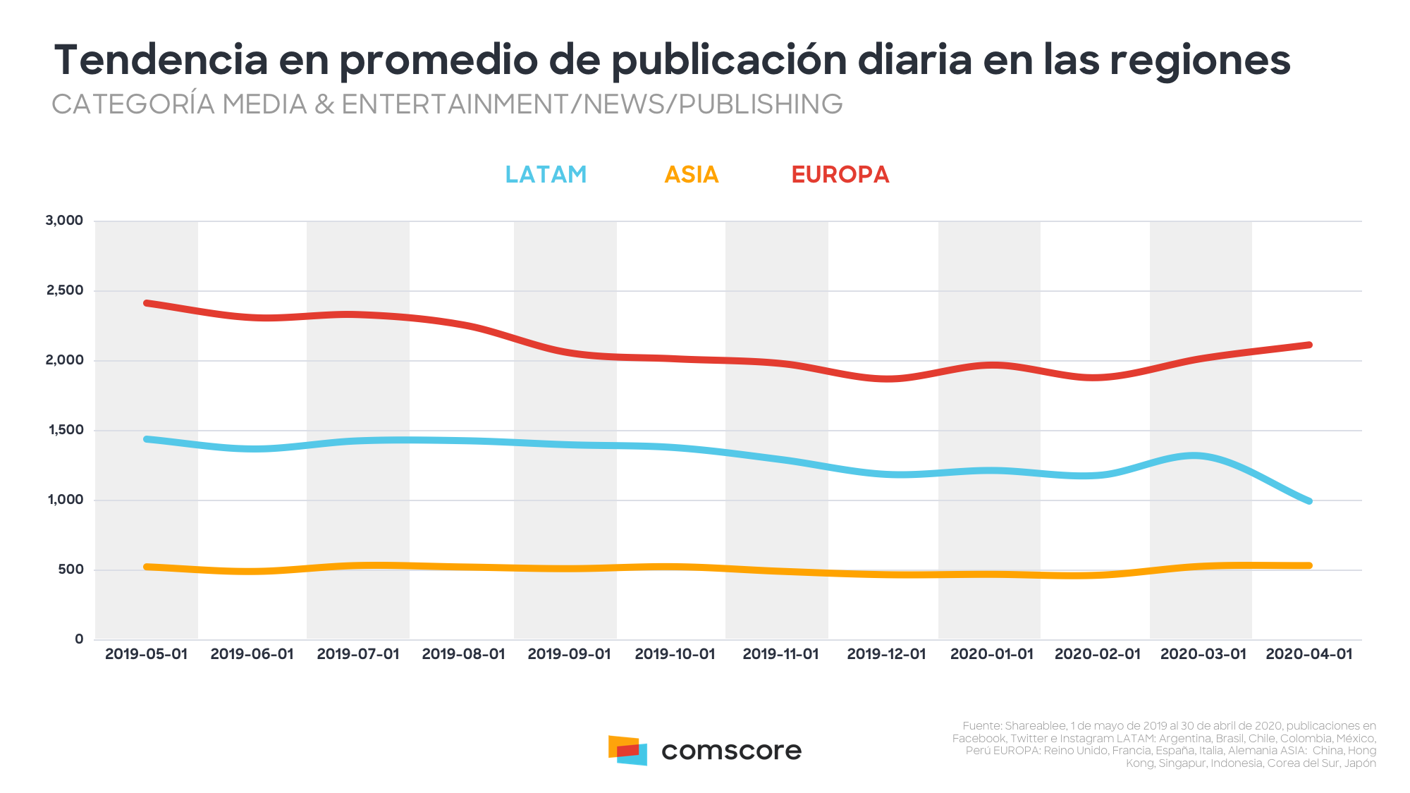 Comscore3